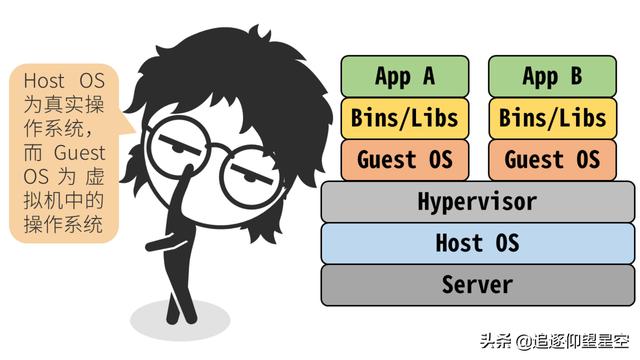 掌握这些 Docker 原理知识，出去吹牛逼再也不担心了