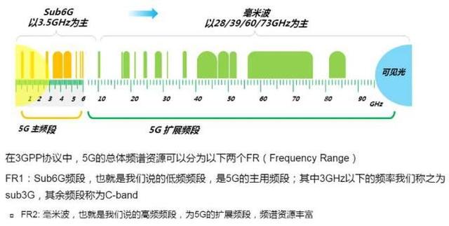 为什么5G手机支持越多频段越好？