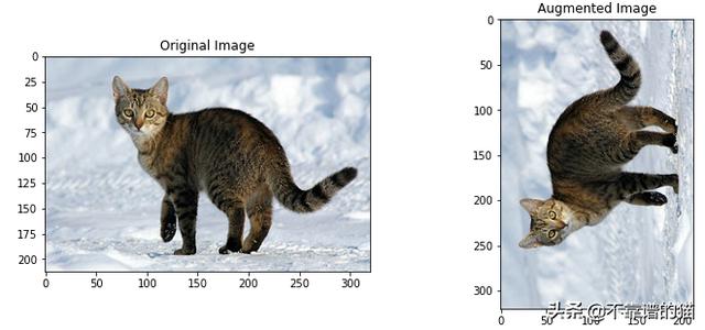 机器学习：TensorFlow 2.0中的10个技巧