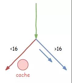 全解tomcat负载均衡设置步骤