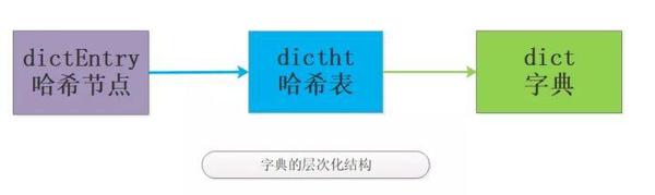 Redis面试热点之底层实现篇