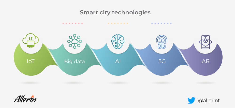 打造智慧城市必不可少五大关键技术