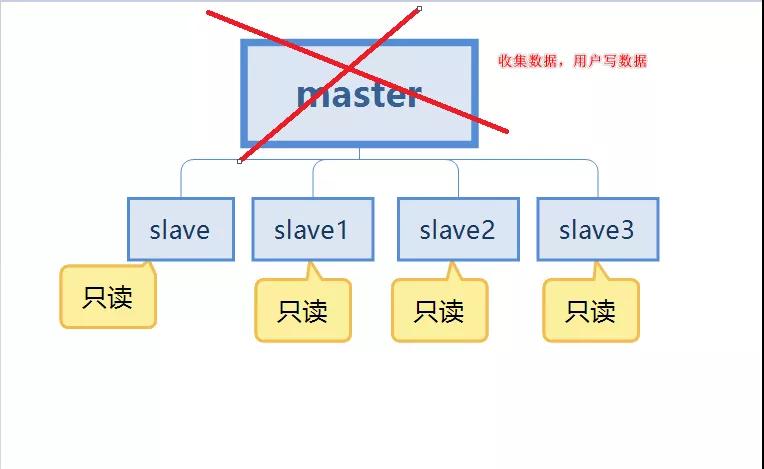 百度网盘网页版怎么登录 