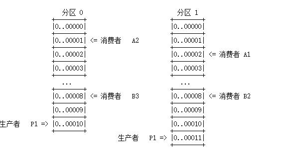 Kafka事务流由基础到实践