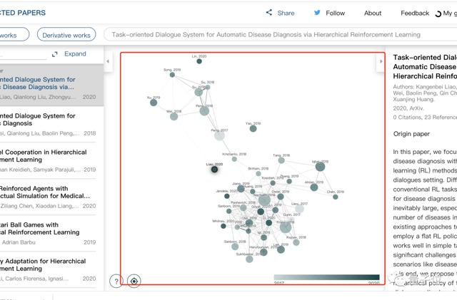 阿里达摩院员工业余打造“论文知识图谱”：极速搜索，完全可视化