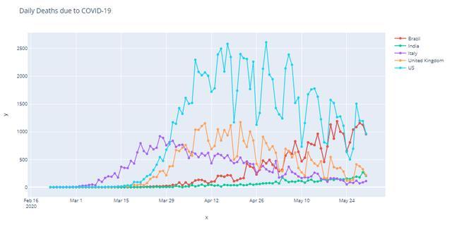 Python也太好用了吧！一个plotly库就能实现交互式数据可视化