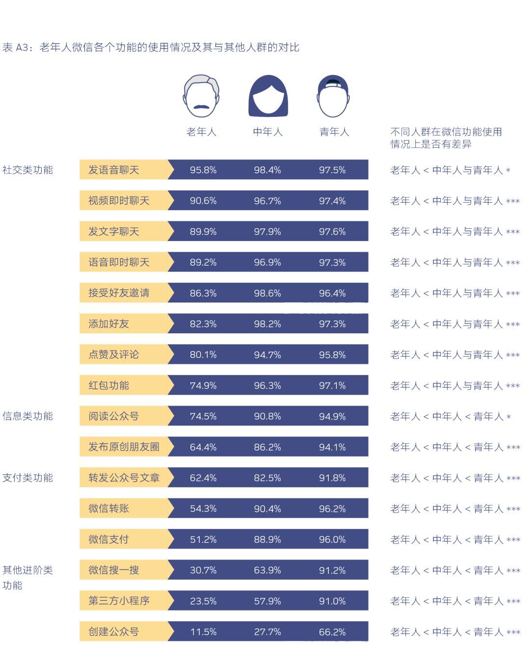 微信“拍一拍”：熟人和与陌生人社交的最大公约数        