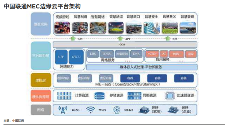 一文看懂为什么边缘计算是大势所趋 | GSMA 报告