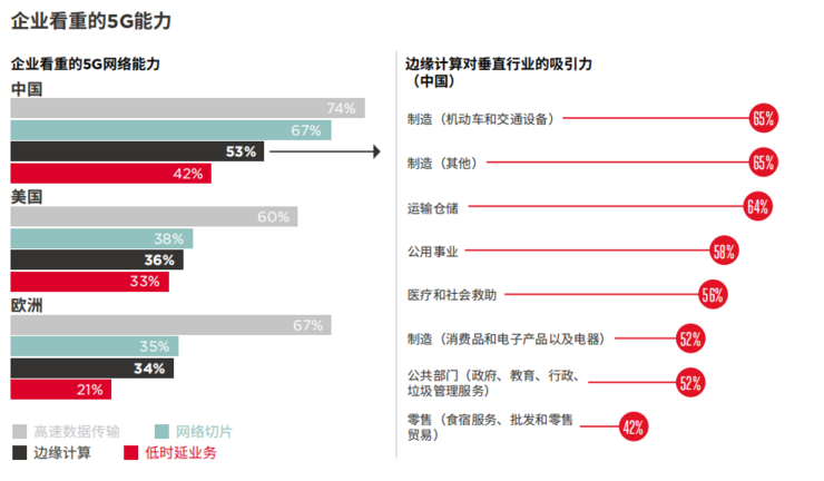 一文看懂为什么边缘计算是大势所趋 | GSMA 报告