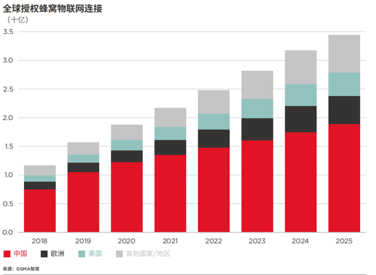 一文看懂为什么边缘计算是大势所趋 | GSMA 报告