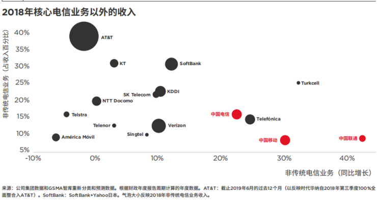 一文看懂为什么边缘计算是大势所趋 | GSMA 报告