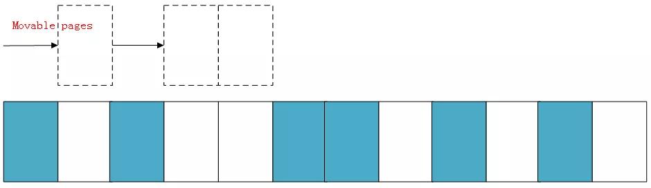 Linux 物理内存外碎片化浅析