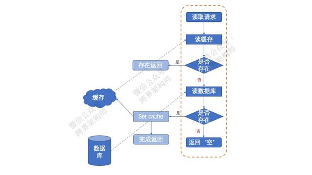 6月份以来主板IPO过会率仅为65.5% 未来过会率也会提升