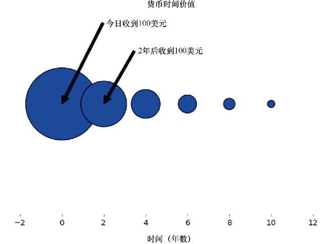 在R、Python和Julia中常用的数据可视化技术