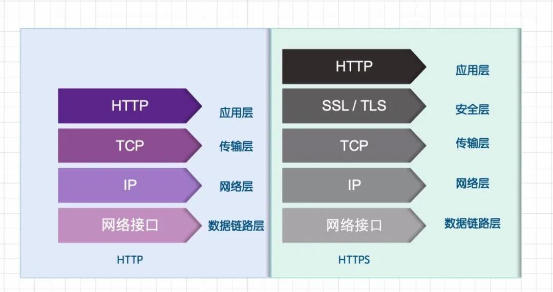 2023年的九大物联网商业模式