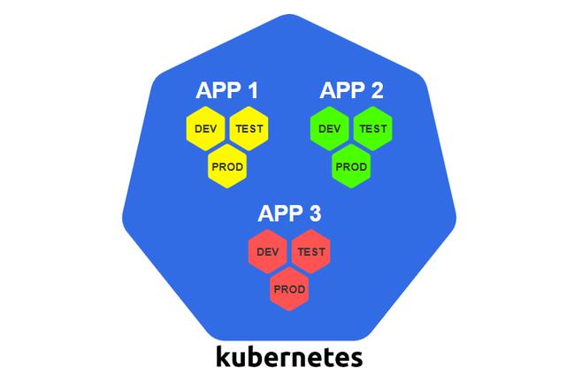 构建Kubernetes集群应该有几个？优缺点是什么？