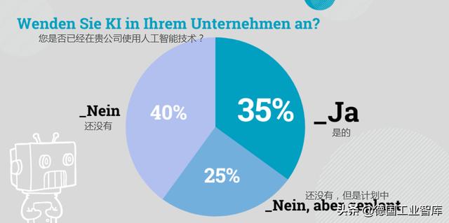 超过35%的德国中小企业已使用人工智能技术