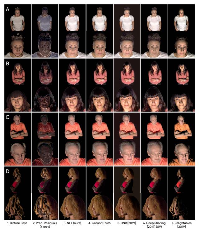 用神经网络给照片补光，谷歌这项研究却实现了「鬼片」效果