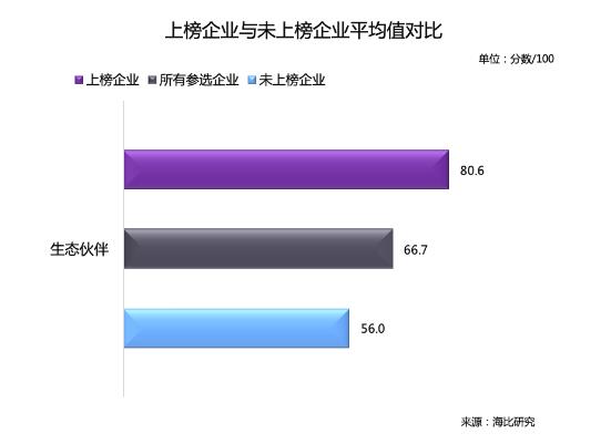 海比研究2020中国SaaS新锐企业TOP10重磅发布