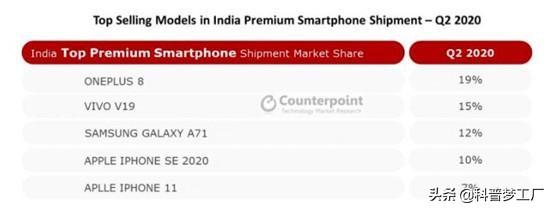 大战略：中国手机如何攻占印度市场？