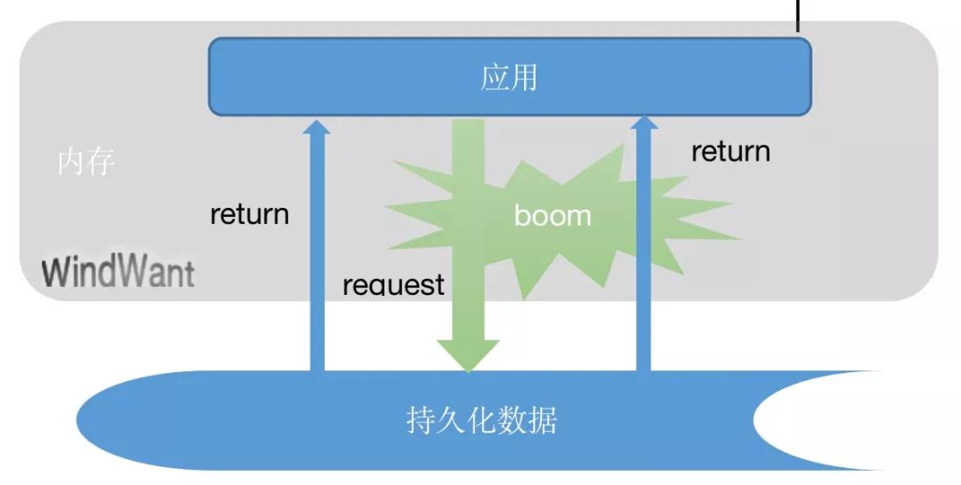 快乐8、南粤36选7、福彩3D