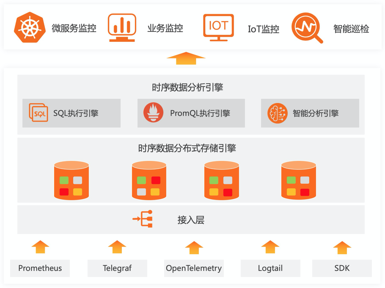 一步到位，服务器监控就是这么简单