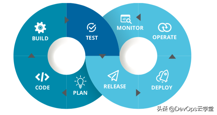 DevOps核心原则-稳定的工作流程