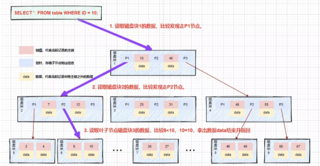 开源框架A