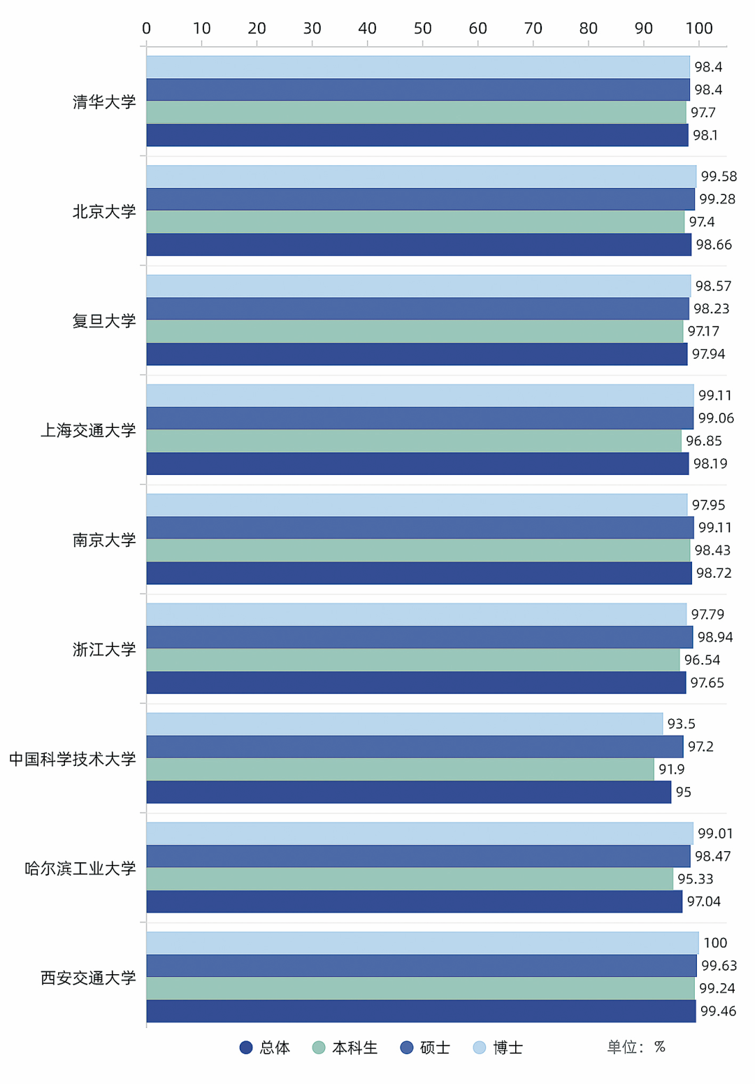 大数据揭秘：9所中国顶尖大学毕业生都去哪了？