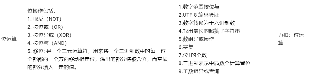 大厂必备，分享一份大神开源的算法工具书