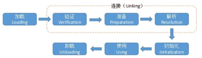 JVM源码分析-类加载场景实例分析