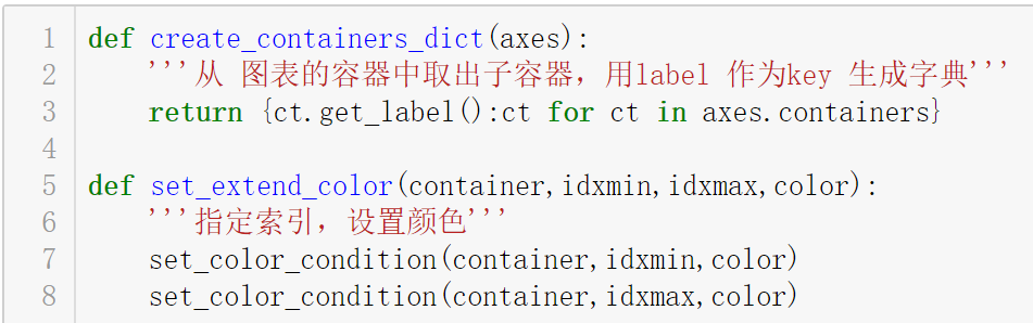 Python数据可视化，seaborn如何做出非常规图表