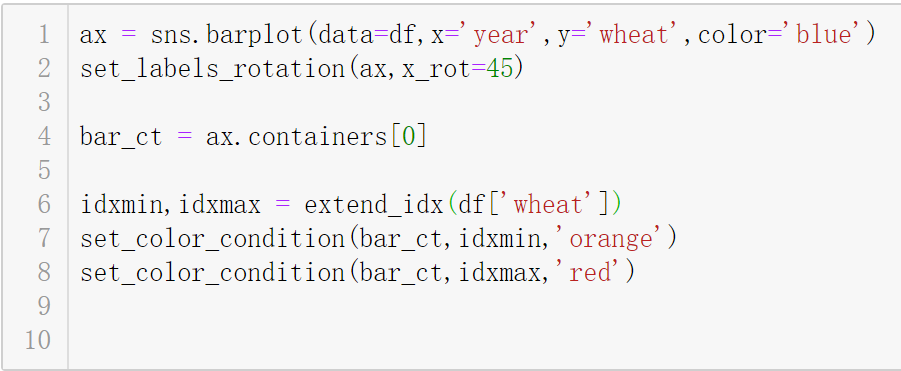 Python数据可视化，seaborn如何做出非常规图表