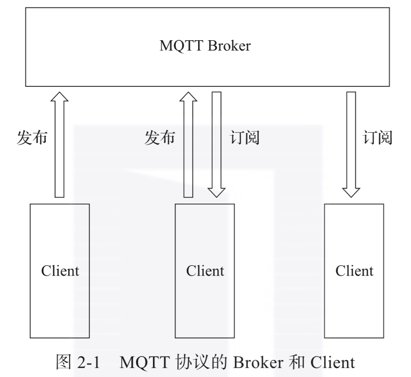 什么是物联网？常见IoT协议最全讲解