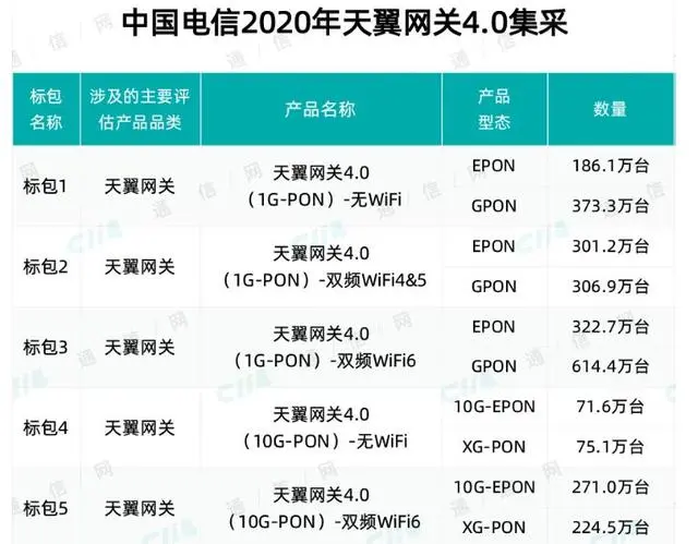 都给我买PS5！索尼2021财年营业利润达1.2万亿日元 - 【CNMO新闻】5月10日
