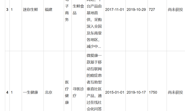 学习了大数据技术了解淘汰公司还难吗_www.itpxw.cn