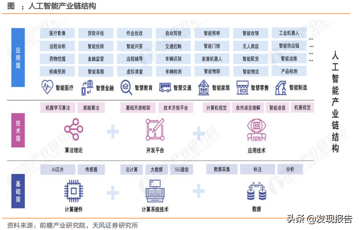 关于人工智能的解读，看这一篇就够了