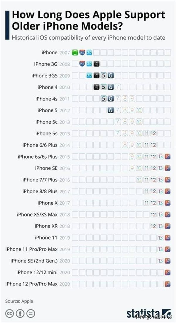 都说苹果耐用，那iPhone到底有多耐用？大数据给你答案