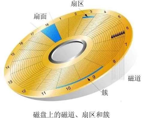 广发华福证券手机版下载有风险吗？