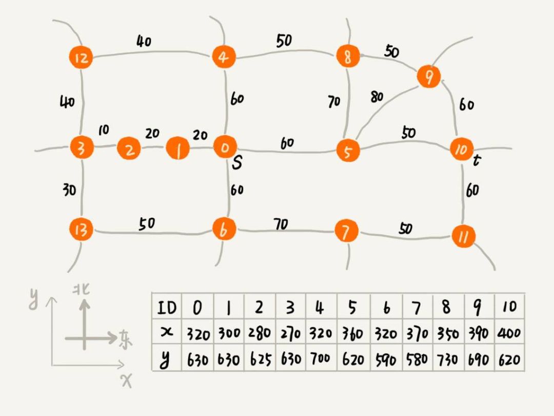 初学者有效学习编码的3个最佳小技巧