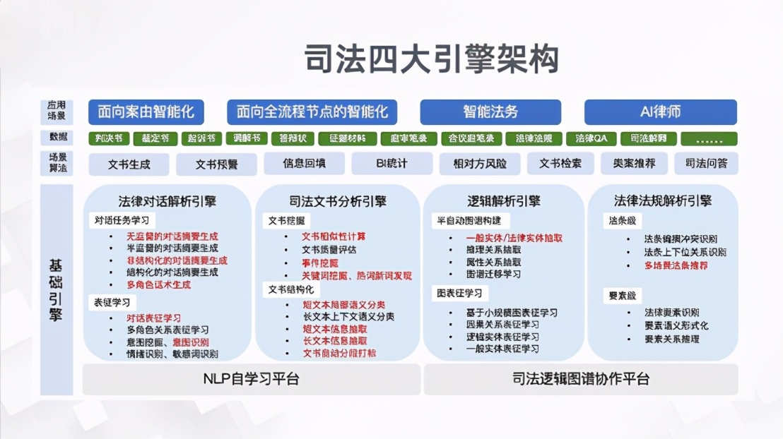 法律界首场“一对多”人机竞赛开打，AI律师合同审核超越人类