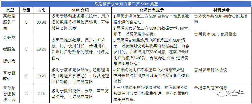 凛冬已至：11月隐私安全焦点事件复盘