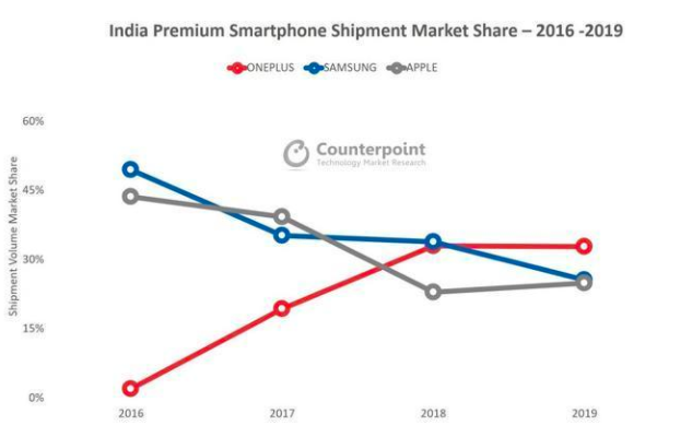 iPhone 印度工厂大暴乱！近 2000 人打砸抢烧，员工称因工资缩水：每月最低 44 元