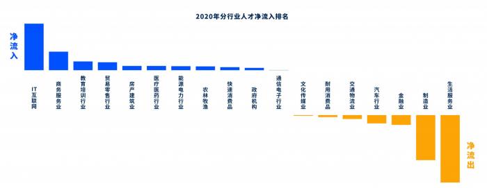 2020年度十大高薪岗位出炉：程序员霸榜