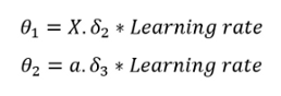 免费Python机器学习课程六：神经网络算法