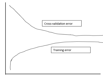 免费Python机器学习课程七：如何应对算法效果不佳