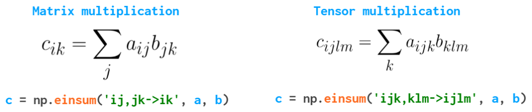 看图学NumPy：掌握n维数组基础知识点，看这一篇就够了