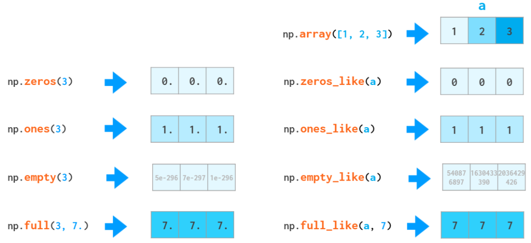 看图学NumPy：掌握n维数组基础知识点，看这一篇就够了