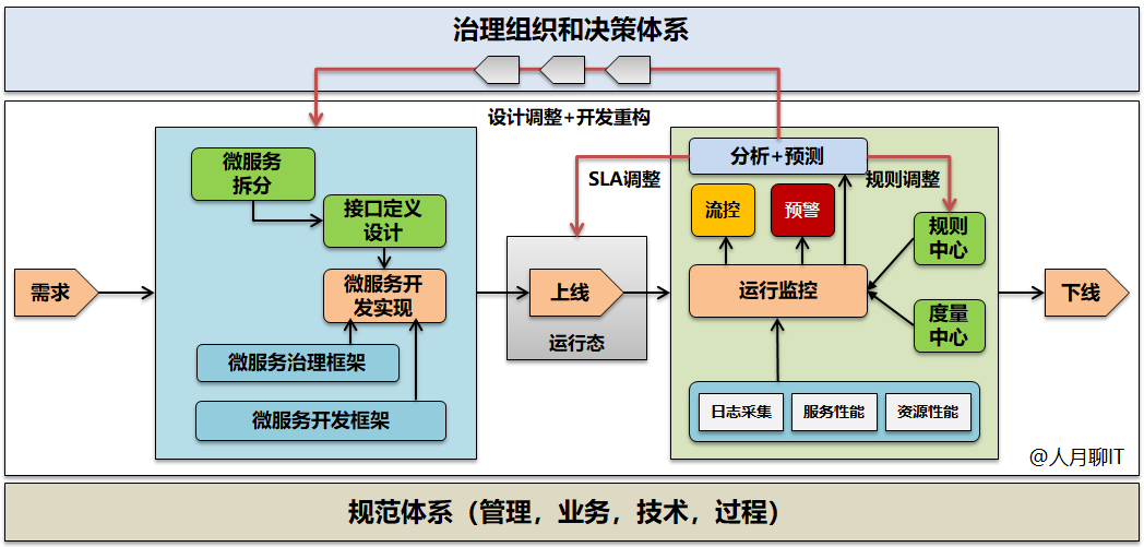 数据中心为什么需要持续保持警惕和维护？ 为什维护这就带来一个问题