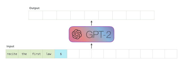 GPT“高仿”系列开源了！最大可达GPT-3大小，能自主训练